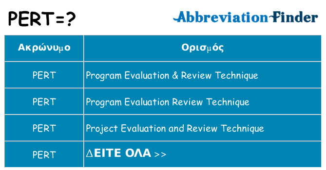 Τι σημαίνει pert ηρεμήσει