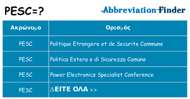 Τι σημαίνει pesc ηρεμήσει