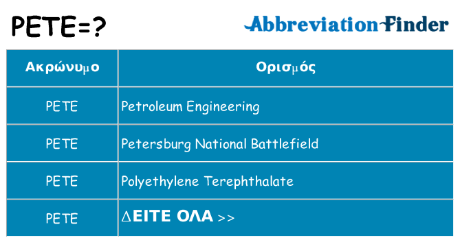 Τι σημαίνει pete ηρεμήσει