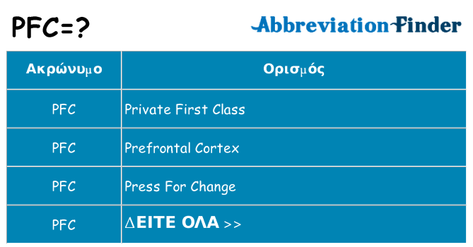 Τι σημαίνει pfc ηρεμήσει