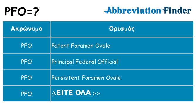 Τι σημαίνει pfo ηρεμήσει