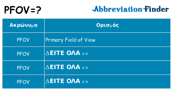 Τι σημαίνει pfov ηρεμήσει