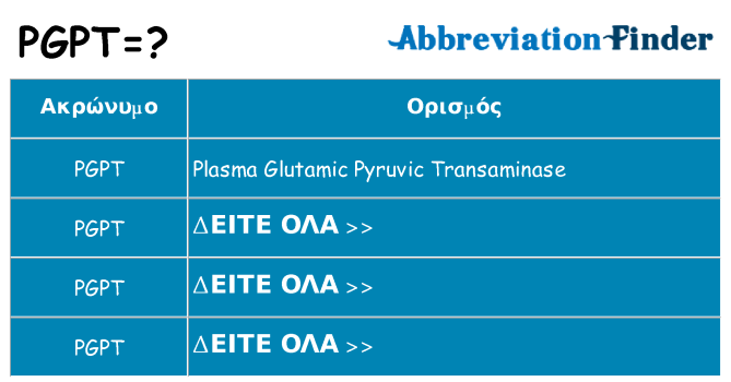 Τι σημαίνει pgpt ηρεμήσει