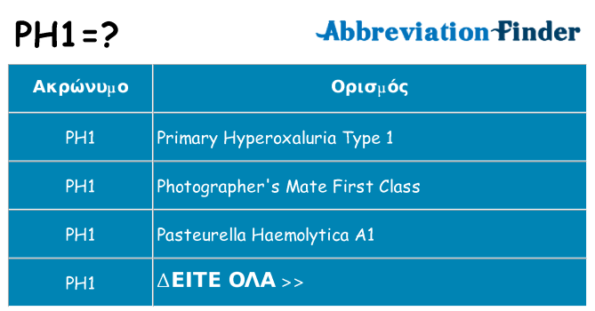 Τι σημαίνει ph1 ηρεμήσει