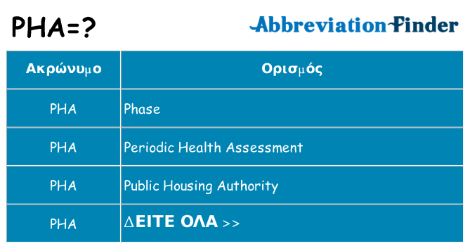Τι σημαίνει pha ηρεμήσει