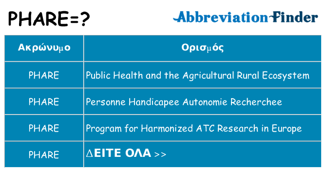 Τι σημαίνει phare ηρεμήσει