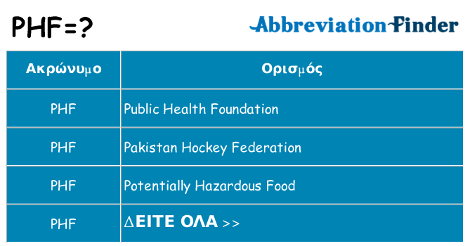 Τι σημαίνει phf ηρεμήσει