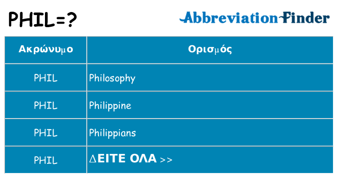 Τι σημαίνει phil ηρεμήσει