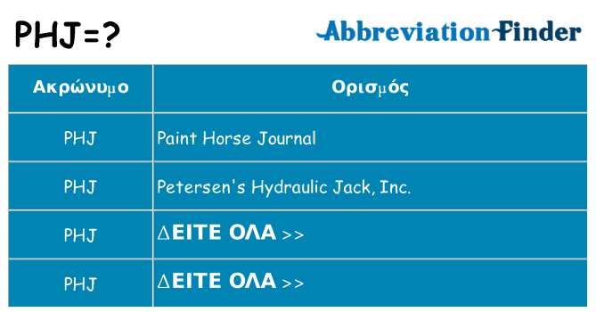 Τι σημαίνει phj ηρεμήσει