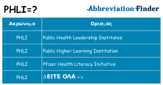 Τι σημαίνει phli ηρεμήσει