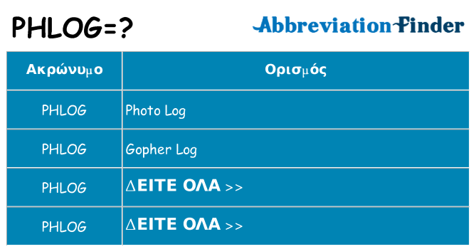 Τι σημαίνει phlog ηρεμήσει
