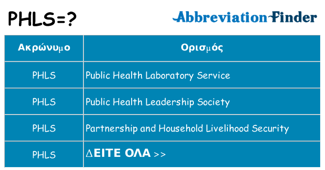 Τι σημαίνει phls ηρεμήσει