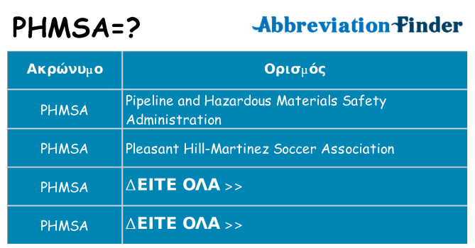 Τι σημαίνει phmsa ηρεμήσει