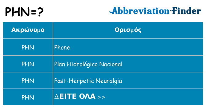 Τι σημαίνει phn ηρεμήσει