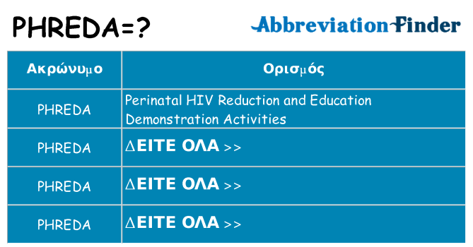 Τι σημαίνει phreda ηρεμήσει