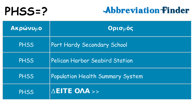 Τι σημαίνει phss ηρεμήσει