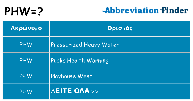 Τι σημαίνει phw ηρεμήσει