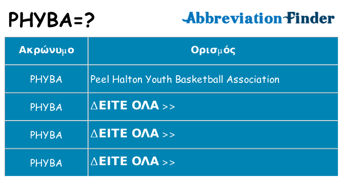 Τι σημαίνει phyba ηρεμήσει
