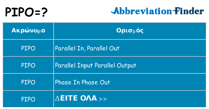 Τι σημαίνει pipo ηρεμήσει