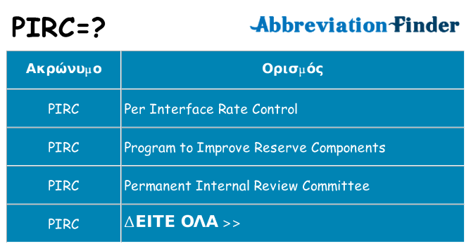 Τι σημαίνει pirc ηρεμήσει