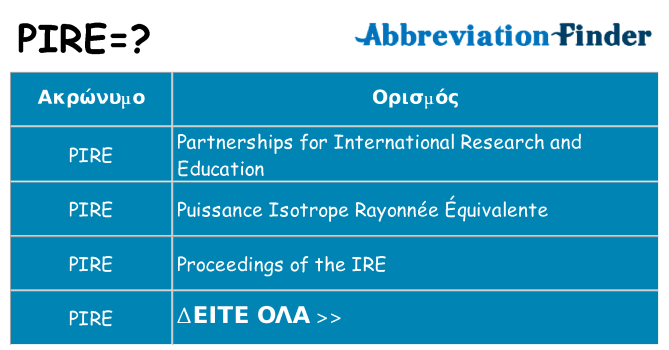 Τι σημαίνει pire ηρεμήσει