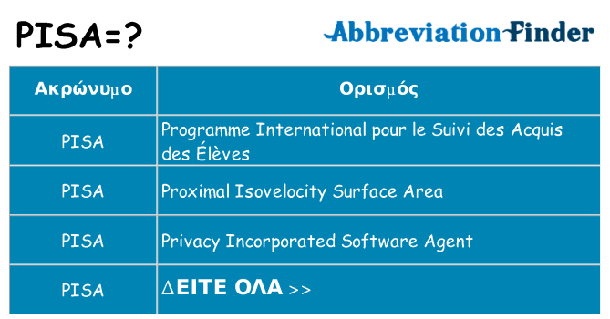 Τι σημαίνει pisa ηρεμήσει