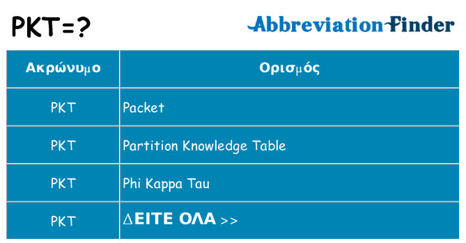 Τι σημαίνει pkt ηρεμήσει