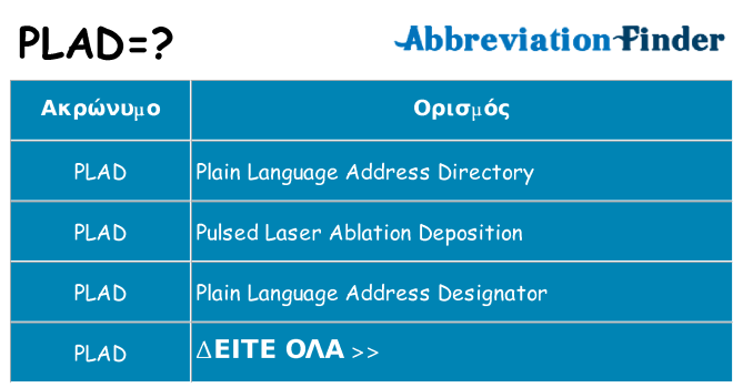 Τι σημαίνει plad ηρεμήσει