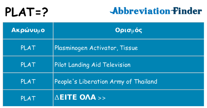 Τι σημαίνει plat ηρεμήσει