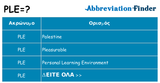 Τι σημαίνει ple ηρεμήσει