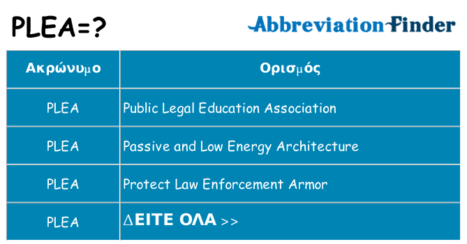 Τι σημαίνει plea ηρεμήσει