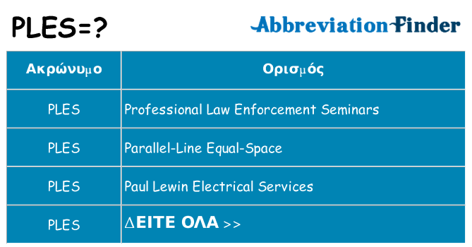 Τι σημαίνει ples ηρεμήσει