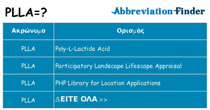 Τι σημαίνει plla ηρεμήσει