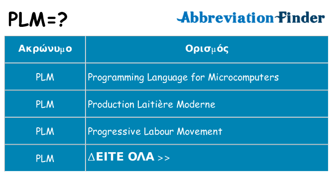 Τι σημαίνει plm ηρεμήσει