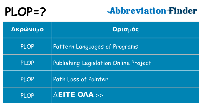 Τι σημαίνει plop ηρεμήσει