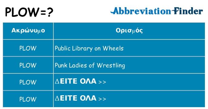 Τι σημαίνει plow ηρεμήσει