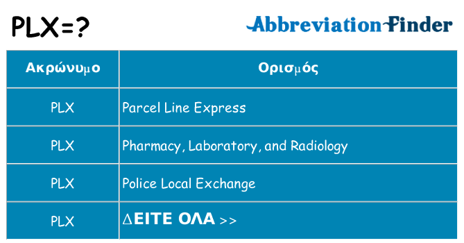 Τι σημαίνει plx ηρεμήσει