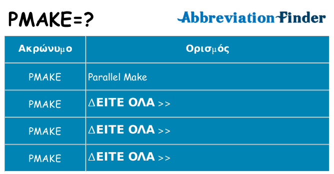 Τι σημαίνει pmake ηρεμήσει