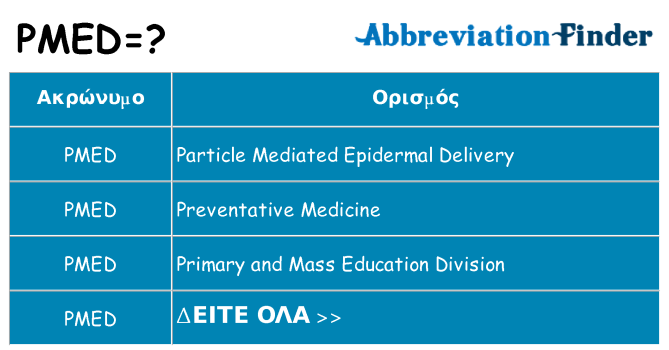Τι σημαίνει pmed ηρεμήσει