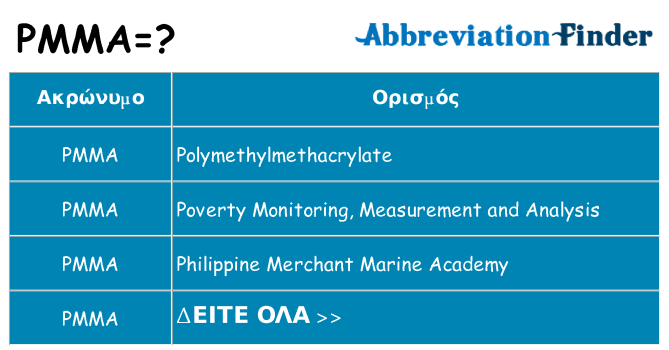 Τι σημαίνει pmma ηρεμήσει