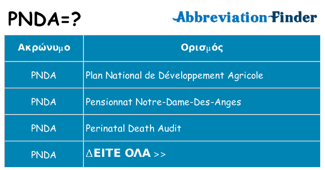 Τι σημαίνει pnda ηρεμήσει