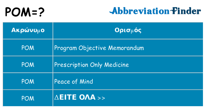 Τι σημαίνει pom ηρεμήσει