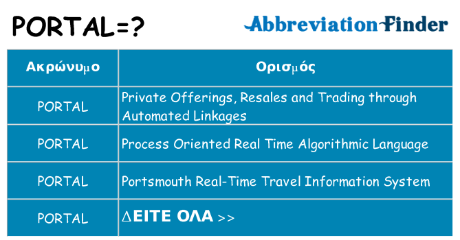 Τι σημαίνει portal ηρεμήσει