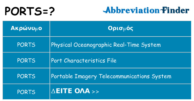 Τι σημαίνει ports ηρεμήσει