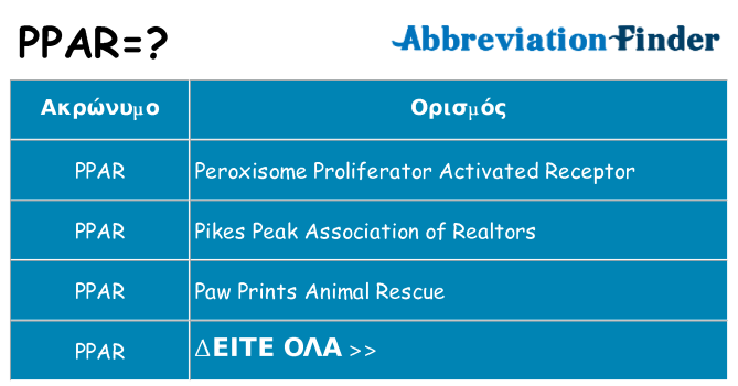 Τι σημαίνει ppar ηρεμήσει