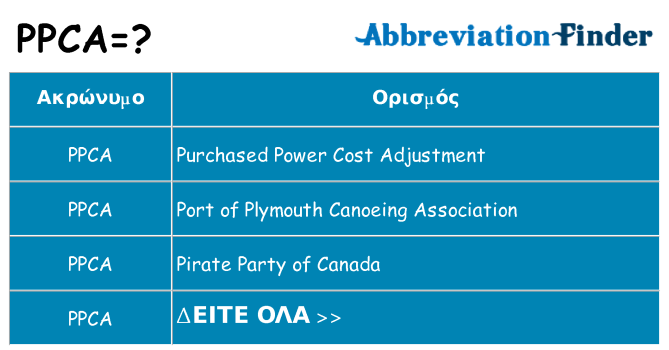 Τι σημαίνει ppca ηρεμήσει