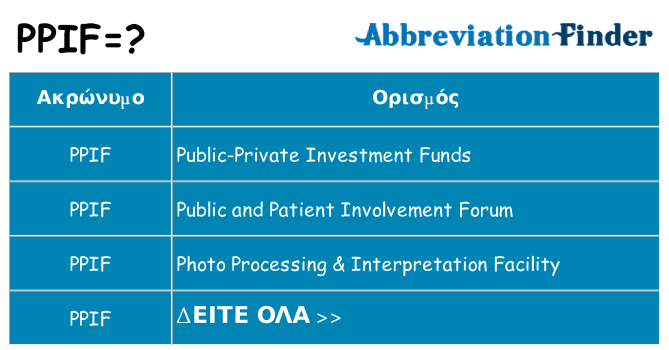 Τι σημαίνει ppif ηρεμήσει