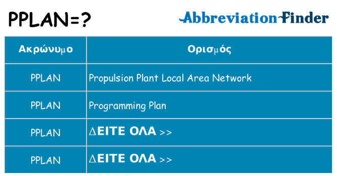Τι σημαίνει pplan ηρεμήσει