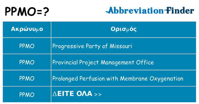Τι σημαίνει ppmo ηρεμήσει