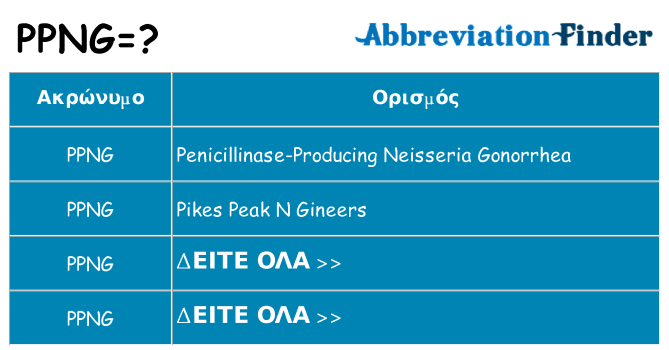 Τι σημαίνει ppng ηρεμήσει